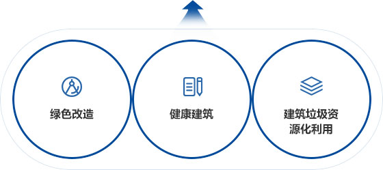 绿色建筑